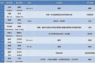 手感火热！英格拉姆12中8砍半场最高26分 罚球9中9